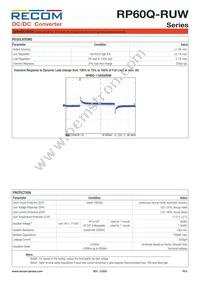 RP60Q-11024SRUW/P Datasheet Page 6
