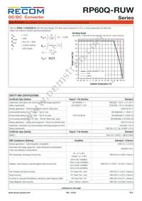 RP60Q-11024SRUW/P Datasheet Page 8