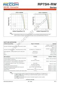 RP75H-11015SRW/P-HC Datasheet Page 10