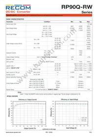 RP90Q-11048SRW/P-HC Datasheet Page 2