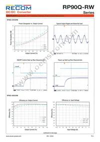 RP90Q-11048SRW/P-HC Datasheet Page 3