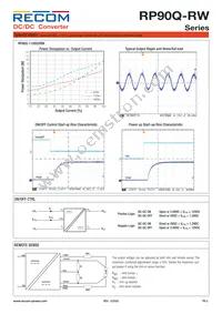 RP90Q-11048SRW/P-HC Datasheet Page 5