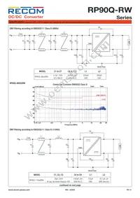 RP90Q-11048SRW/P-HC Datasheet Page 13
