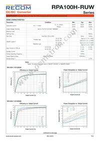 RPA100H-11048SRUW/N Datasheet Page 2
