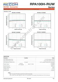 RPA100H-11048SRUW/N Datasheet Page 6