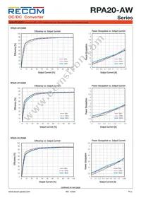 RPA20-2415DAW/P-HC Datasheet Page 3