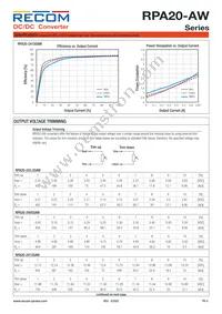 RPA20-2415DAW/P-HC Datasheet Page 4