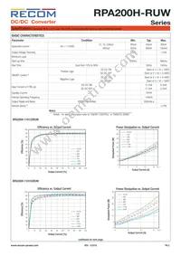 RPA200H-11048SRUW/N Datasheet Page 2