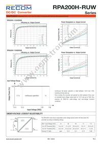 RPA200H-11048SRUW/N Datasheet Page 3