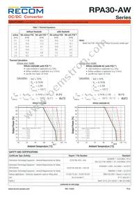 RPA30-2415DAW/P-HC Datasheet Page 6