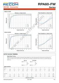 RPA60-2424SFW/P-HC Datasheet Page 3