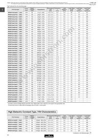 RPER72A104K3M1C07A Datasheet Page 12