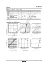 RPI-441C1 Datasheet Page 2
