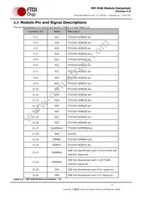 RPI-HUB-MODULE Datasheet Page 7