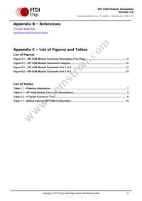 RPI-HUB-MODULE Datasheet Page 15