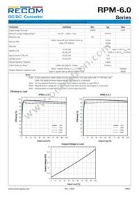 RPM5.0-6.0-CT Datasheet Page 2