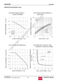 RQ1A070ZPTR Datasheet Page 6