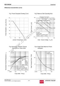 RQ1C065UNTR Datasheet Page 4