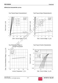 RQ1C065UNTR Datasheet Page 5