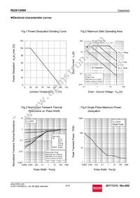 RQ3E120BNTB Datasheet Page 4