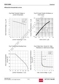 RQ3E120BNTB Datasheet Page 6