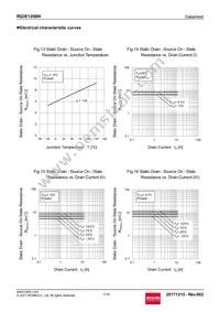 RQ3E120BNTB Datasheet Page 7