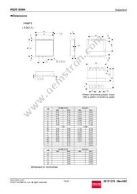 RQ3E120BNTB Datasheet Page 10