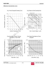 RQ3E130BNTB Datasheet Page 4