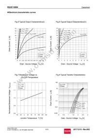 RQ3E130BNTB Datasheet Page 5