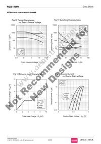 RQ3E130MNTB1 Datasheet Page 8