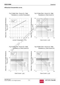 RQ3E150BNTB Datasheet Page 7