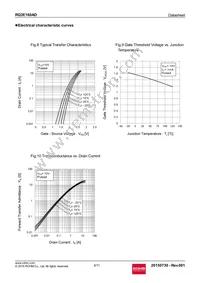 RQ3E160ADTB Datasheet Page 6