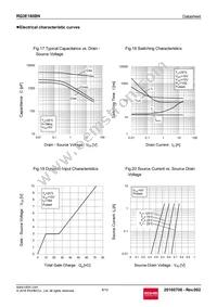 RQ3E180BNTB Datasheet Page 8