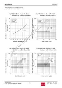 RQ3G100GNTB Datasheet Page 7