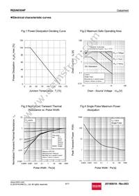 RQ5A030APTL Datasheet Page 4