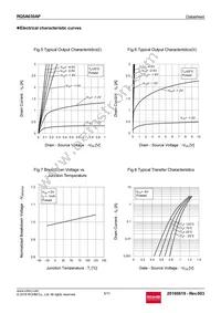 RQ5A030APTL Datasheet Page 5