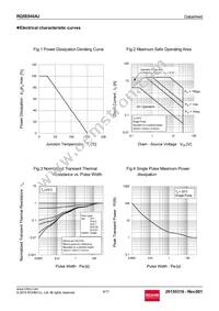 RQ5E040AJTCL Datasheet Page 4