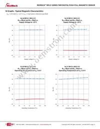 RR121-1B13-312 Datasheet Page 15