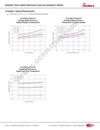 RR121-1B13-312 Datasheet Page 16