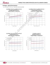 RR121-1B13-312 Datasheet Page 17