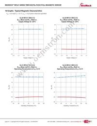 RR121-1B13-312 Datasheet Page 18