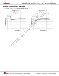 RR121-1B13-312 Datasheet Page 19