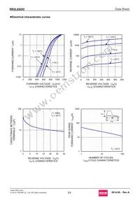 RR2L6SDDTE25 Datasheet Page 2