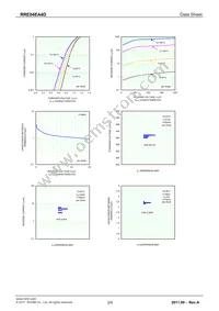 RRE04EA4DTR Datasheet Page 2