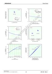 RRE04EA4DTR Datasheet Page 3