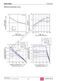 RRE07VSM6STR Datasheet Page 3