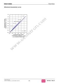 RRE07VSM6STR Datasheet Page 4