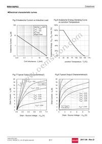 RRH100P03TB1 Datasheet Page 5