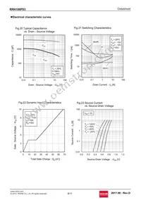 RRH100P03TB1 Datasheet Page 9