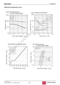 RRH140P03TB1 Datasheet Page 9